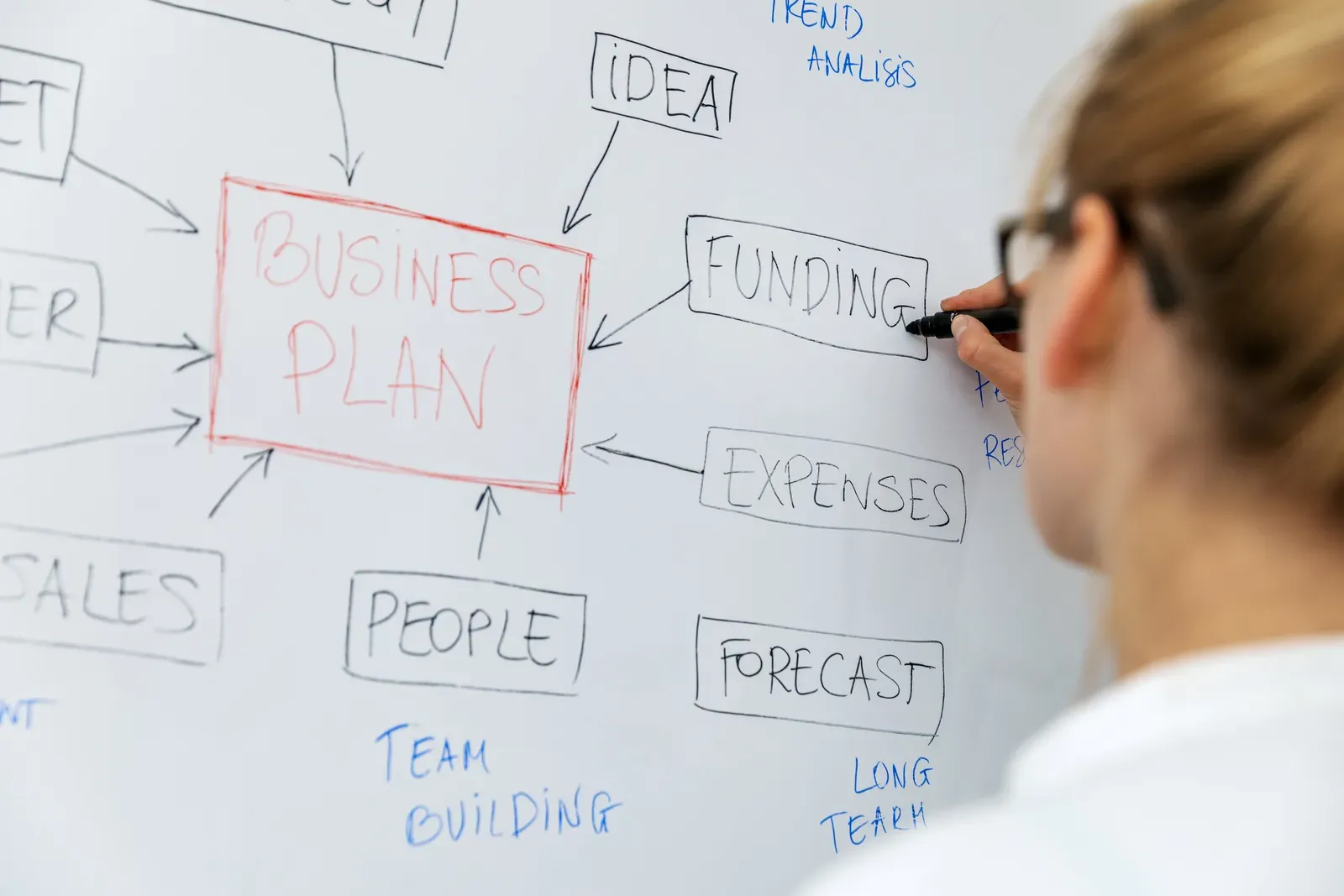 Woman outlining a business plan with a marker on a whiteboard